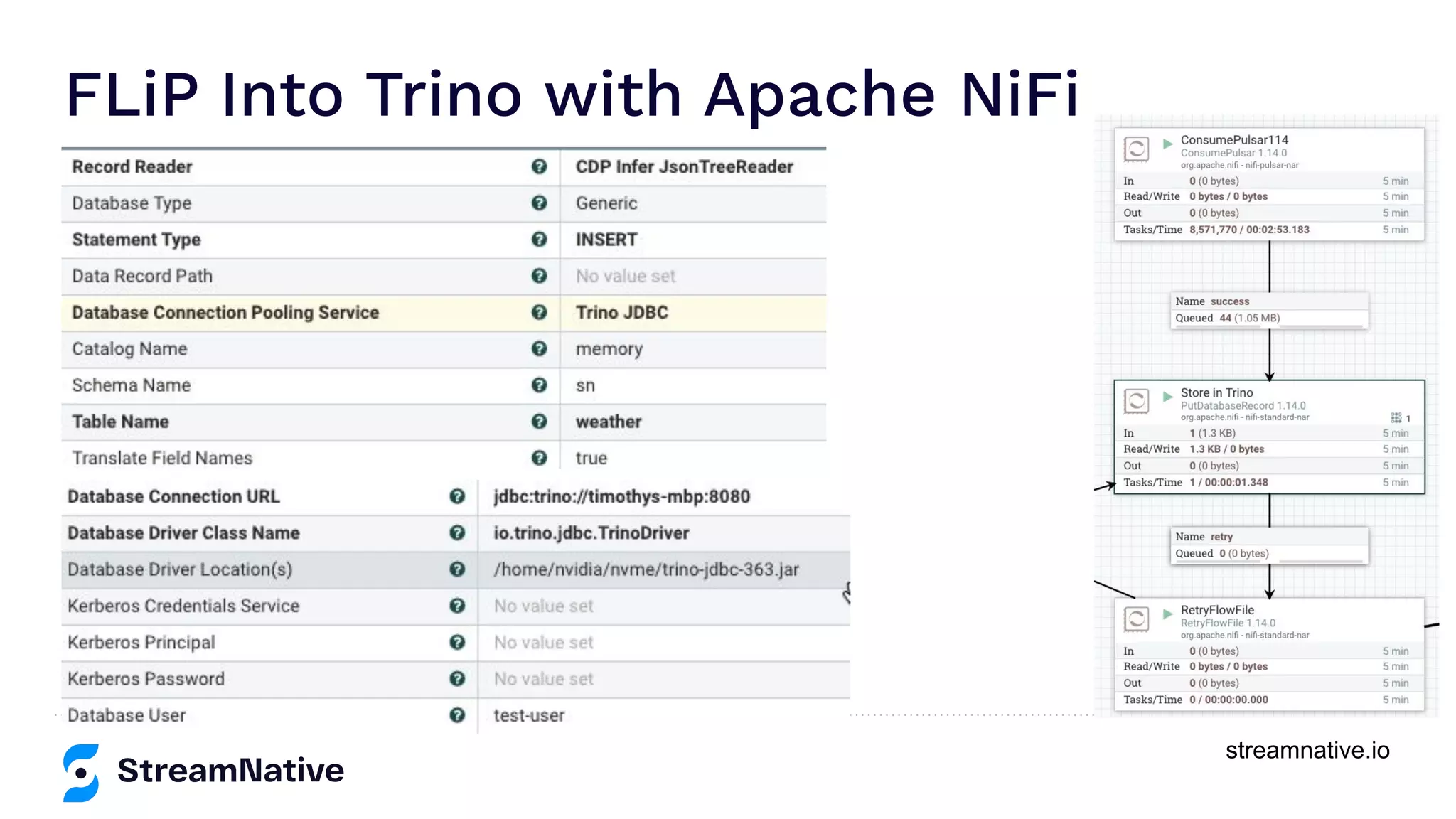 streamnative.io
FLiP Into Trino with Apache NiFi
 