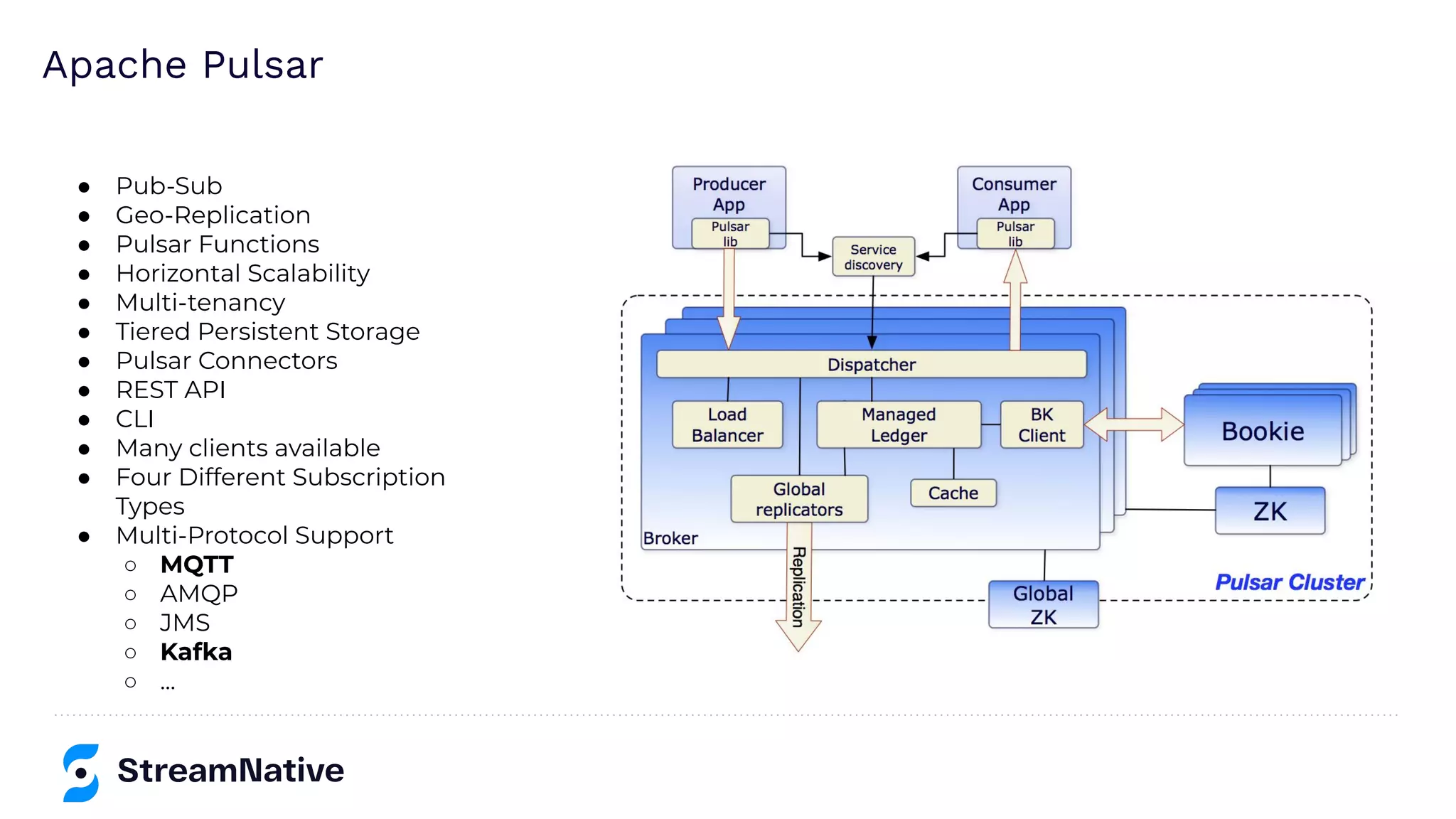 Apache Pulsar
● Pub-Sub
● Geo-Replication
● Pulsar Functions
● Horizontal Scalability
● Multi-tenancy
● Tiered Persistent Storage
● Pulsar Connectors
● REST API
● CLI
● Many clients available
● Four Different Subscription
Types
● Multi-Protocol Support
○ MQTT
○ AMQP
○ JMS
○ Kafka
○ ...
 