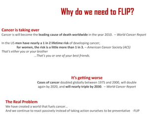 Why do we need to FLIP? Cancer is taking over Cancer is will become the leading cause of death worldwide in the year 2010.  – World Cancer Report  In the US men have nearly a 1 in 2 lifetime risk of developing cancer; for women, the risk is a little more than 1 in 3. – American Cancer Society (ACS) That’s either you or your brother  …That’s you or one of your best friends.  It’s getting worse Cases of cancer doubled globally between 1975 and 2000, will double again by 2020, and will nearly triple by 2030.  – World Cancer Report The Real Problem We have created a world that fuels cancer… And we continue to react passively instead of taking action ourselves to be preventative   -FLIP  