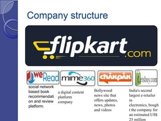 Company structure

social network
based book
recommendati
on and review
platform.

a digital content
platform
company

Bollywood
news site that
offers updates,
news, photos
and videos

India's second
largest e-retailer
in
electronics, bough
t the company for
an estimated US$
25 million

 