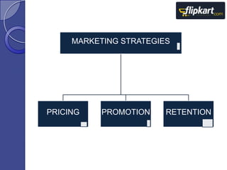 MARKETING STRATEGIES

PRICING

PROMOTION

RETENTION

 