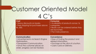 Customer Oriented Model 
4 C’s 
Cost 
• Heavy discounts on books. 
• Free shipping for purchases above 
Rs. 500. 
Consumer 
• Availability of products across 16 
categories. 
• Books can be ordered before they 
are launched. 
• Pan India presence. 
Communication 
• Advertisements via Search Engine 
Optimization. 
• Transparent Communication. 
• Once the customer places an 
order, progress can be tracked. 
Convenience 
• Ease of finding the product and 
related information. 
• Purchase at the click of a button. 
• Cash/ Card on Delivery. 
 