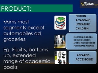 FICTION
ACADEMIC
LITERATURE
CHILDREN
ELECTRONIC GOODS
HOUSEHOLD ELECT.
MOBILE TECHNOLOGIES
PERIPHERALS,WELLNESS
APPARELS
ACCESSORIES
Eg: Flipifts, bottoms
up, extended
range of academic
books
•Aims most
segments except
automobiles ad
groceries.
PRODUCT:
 