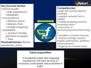 Key Success factors:
• brand loyalty
• User experience
• Reliability
• convenience
• delivery reach
• delivery time
• mobile shopping
• availability
• product modes
(printed/ e-books)
• titles
Threshold factors: Brand
awareness, price.
Competencies:
• large self owned delivery
channels
• supplier network/ first to
market
• mobile shopping solution/
increased reach
• innovation in
services/payments/technolog
y
• excellent customer services
• internet strategy (search
engine optimization, platform
advancement)
• large loyal customer base.
Value proposition:
“Completely hassle free shopping
experience with best services to
everyone, everywhere and everytime in
India”. 43Prepared By:- AKASH TYAGI
 