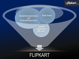 FLIPKART
Normal
people (for
gifts, etc.)
Students/Academicians
and
Corporate/executives
Book lovers
 