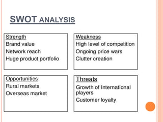 SWOT ANALYSIS
 