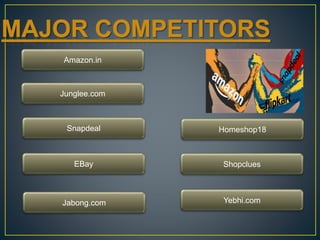 Amazon.in
Junglee.com
Snapdeal
EBay
Homeshop18
Shopclues
Jabong.com Yebhi.com
 