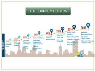 THE JOURNEY TILL 2015
 