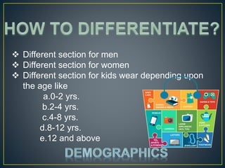  Different section for men
 Different section for women
 Different section for kids wear depending upon
the age like
a.0-2 yrs.
b.2-4 yrs.
c.4-8 yrs.
d.8-12 yrs.
e.12 and above
 