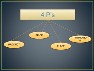 PRODUCT
PLACE
PROMOTIO
N
PRICE
 