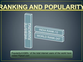 Popularity-0.538% of the total internet users of the world have
visited Flipkart.com
 