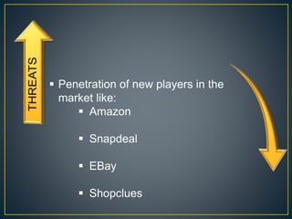  Penetration of new players in the
market like:
 Amazon
 Snapdeal
 EBay
 Shopclues
 