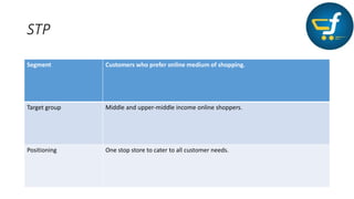 STP
Segment Customers who prefer online medium of shopping.
Target group Middle and upper-middle income online shoppers.
Positioning One stop store to cater to all customer needs.
 
