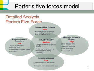 Porter’s five forces model
9
 