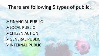 There are following 5 types of public:
FINANCIAL PUBLIC
LOCAL PUBLIC
CITIZEN ACTION
GENERAL PUBLIC
INTERNAL PUBLIC
 