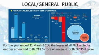 LOCAL/GENERAL PUBLIC
For the year ended 31 March 2014, the losses of all Flipkart India
entities amounted to Rs.719.5 crore on revenue of Rs.3,035.8 crore
 