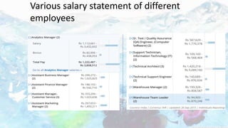 Various salary statement of different
employees
 