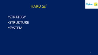 HARD Ss’
•STRATEGY
•STRUCTURE
•SYSTEM
5
 