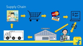 Supply Chain
 