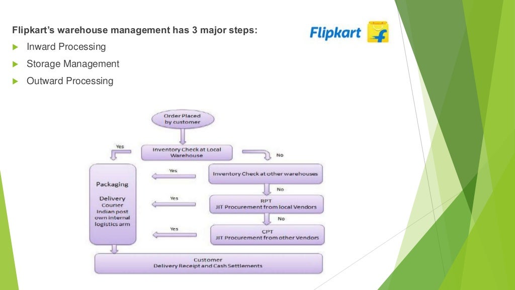 Flipkart Inventory Management Supply chain and distribution