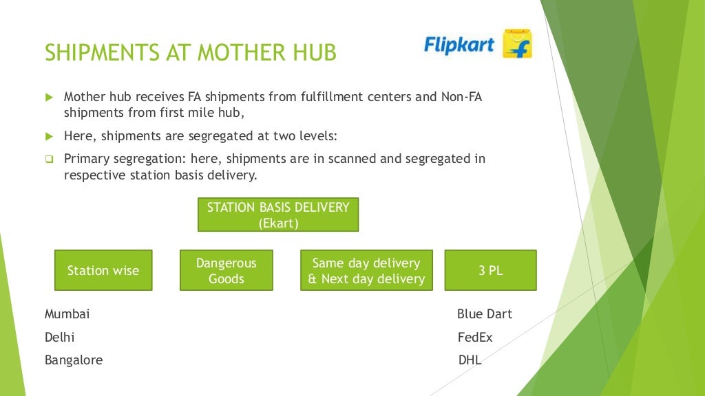 Flipkart Inventory Management Supply chain and distribution