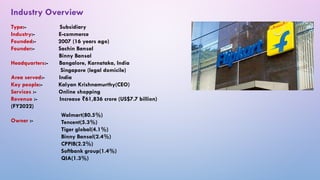 Type:- Subsidiary
Industry:- E-commerce
Founded:- 2007 (16 years ago)
Founder:- Sachin Bansal
Binny Bansal
Headquarters:- Bangalore, Karnataka, India
Singapore (legal domicile)
Area served:- India
Key people:- Kalyan Krishnamurthy(CEO)
Services :- Online shopping
Revenue :- Increase 61,836 crore (US$7.7 billion)
₹
(FY2022)
Owner :-
Industry Overview
Walmart(80.5%)
Tencent(5.3%)
Tiger global(4.1%)
Binny Bansal(2.4%)
CPPIB(2.2%)
Softbank group(1.4%)
QIA(1.3%)
 