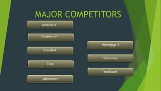MAJOR COMPETITORS
Amazon.in
Junglee.com
Snapdeal
EBay
Homeshop18
Shopclues
Jabong.com
Yebhi.com
 