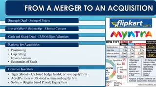 FROM A MERGER TO AN ACQUISITION
Strategic Deal - String of Pearls
Buyer Seller Relationship – Mutual Consent
Cash and Stock Deal - $350 Million Valuation
• Positioning
• Gap Filling
• Diversification
• Economies of Scale
Rational for Acquisition
• Tiger Global – US based hedge fund & private equity firm
• Accel Partners – US based venture and equity firm
• Sofina – Belgian based Private Equity firm
Common Investors
 