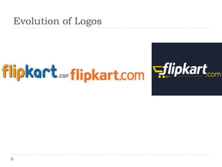 Evolution of Logos 
 