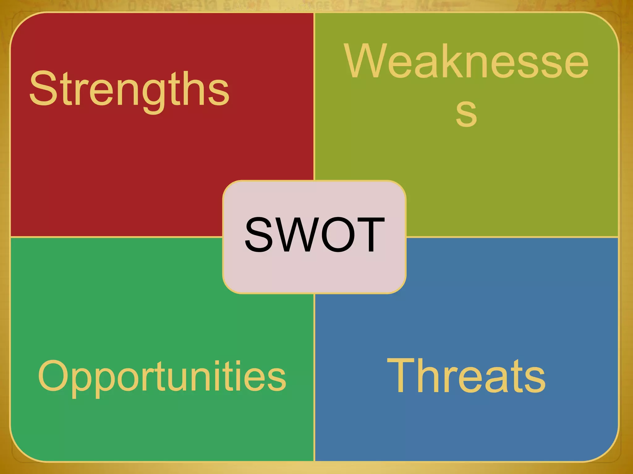Strengths 
Weaknesse 
s 
SWOT 
Opportunities Threats 
 