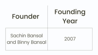 Founder
Founding
Year
Sachin Bansal
and Binny Bansal
2007
 