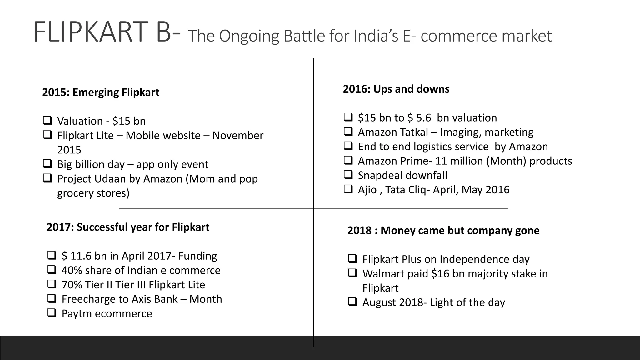 Flipkart Case Study 003 Pptx