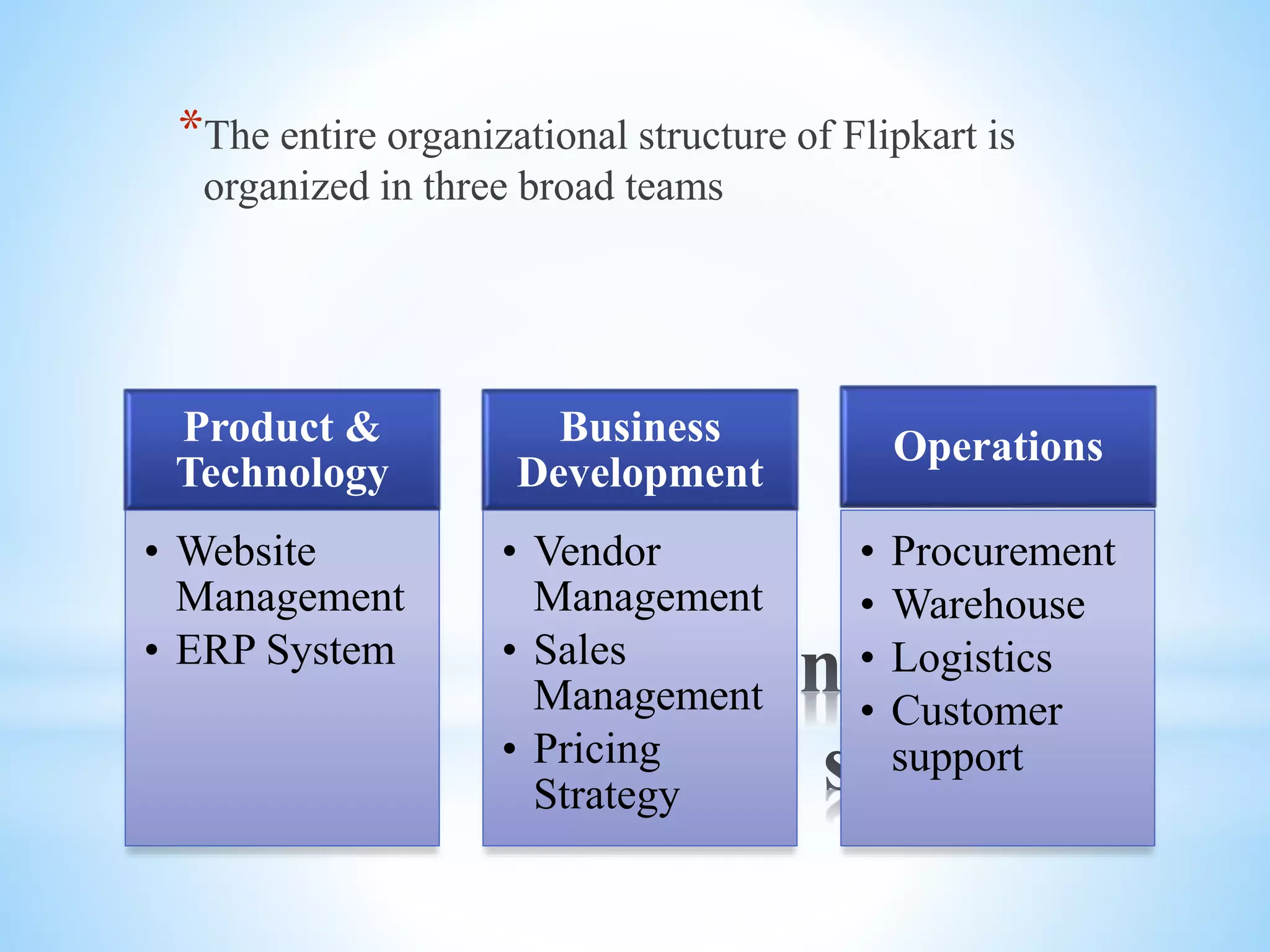 Flipkart Operations Pptx