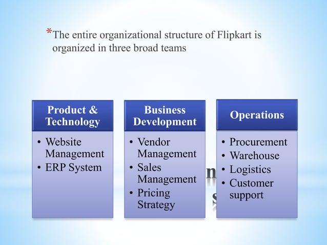flipkart-operations