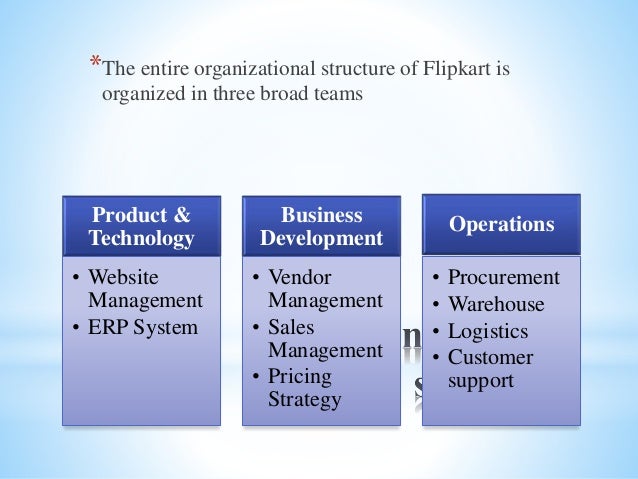 Flipkart Operations flipkart-operations