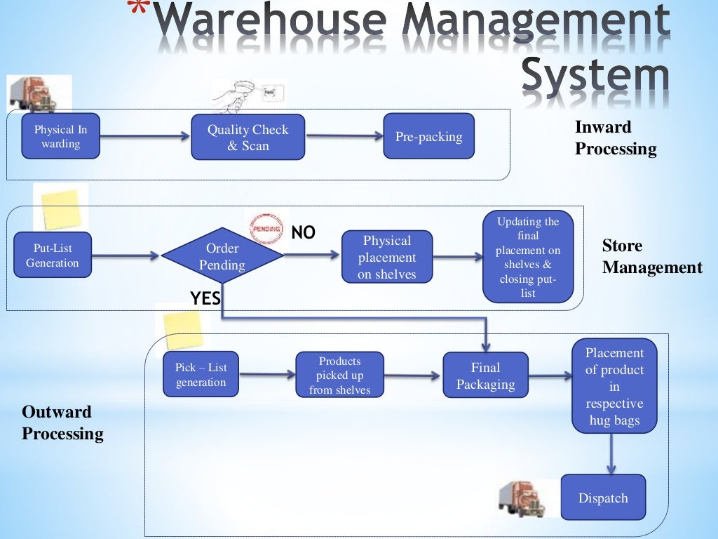 Flipkart Operations flipkart-operations
