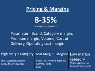 Pricing & Margins
8-35%
On sale price of product
Parameter= Brand, Category margin,
Premium margin, Volume, Cost of
Delivery, Operating cost margin
High Margin Category
Toys, Watches, Beauty
& Healthcare, luggage
Mid Margin Category
Books, TV, Home & Kitchen,
Gaming, Belts,
Bags
Low margin
category
Mobiles & Cameras,
Computer accessories
 