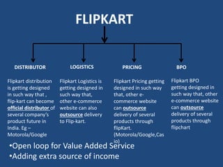 FLIPKART
DISTRIBUTOR LOGISTICS PRICING BPO
Flipkart distribution
is getting designed
in such way that ,
flip-kart can become
official distributor of
several company’s
product future in
India. Eg –
Motorola/Google
Flipkart Logistics is
getting designed in
such way that,
other e-commerce
website can also
outsource delivery
to Flip-kart.
Flipkart Pricing getting
designed in such way
that, other e-
commerce website
can outsource
delivery of several
products through
flipKart.
(Motorola/Google,Cas
io)
Flipkart BPO
getting designed in
such way that, other
e-commerce website
can outsource
delivery of several
products through
flipchart
•Open loop for Value Added Service
•Adding extra source of income
 