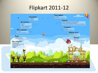 Flipkart 2011-12
 