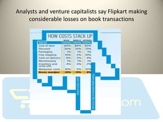 Analysts and venture capitalists say Flipkart making
     considerable losses on book transactions
 