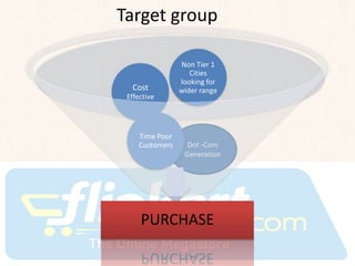Target group

                Non Tier 1
                   Cities
                looking for
  Cost          wider range
 Effective




    Time Poor
    Customers     Dot -Com
                 Generation




     PURCHASE
 