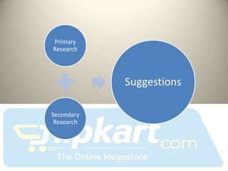 Primary
Research




            Suggestions

Secondary
 Research
 