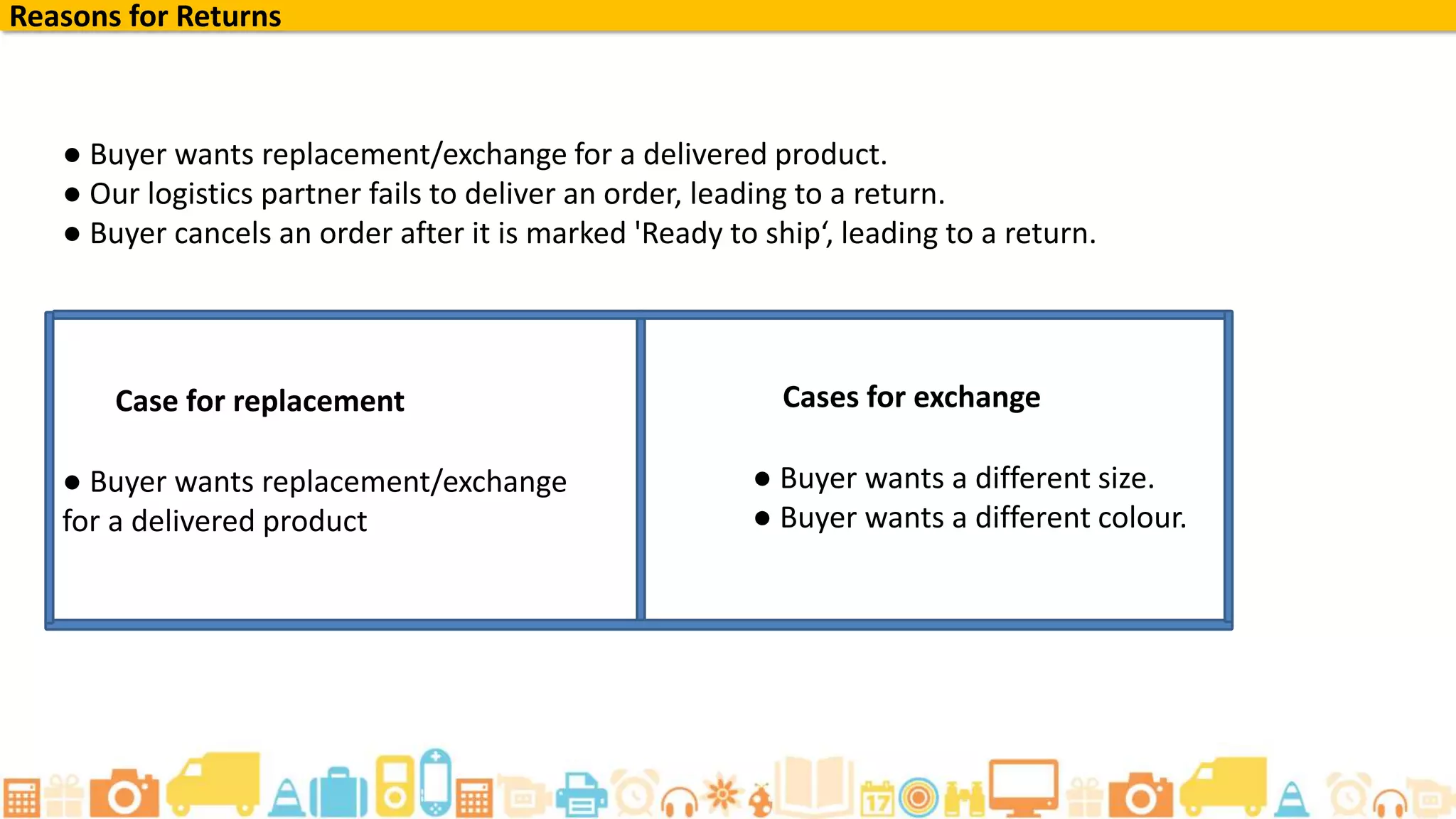 Reasons for Returns
● Buyer wants replacement/exchange for a delivered product.
● Our logistics partner fails to deliver an order, leading to a return.
● Buyer cancels an order after it is marked 'Ready to ship‘, leading to a return.
Case for replacement
● Buyer wants replacement/exchange
for a delivered product
● Buyer wants a different size.
● Buyer wants a different colour.
Cases for exchange
 