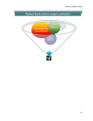 Bhawani Nandan Prasad

13

 