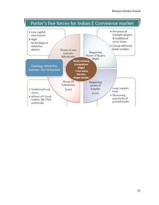 Bhawani Nandan Prasad

15

 