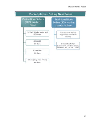 Bhawani Nandan Prasad

17

 