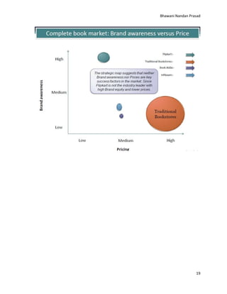 Bhawani Nandan Prasad

19

 