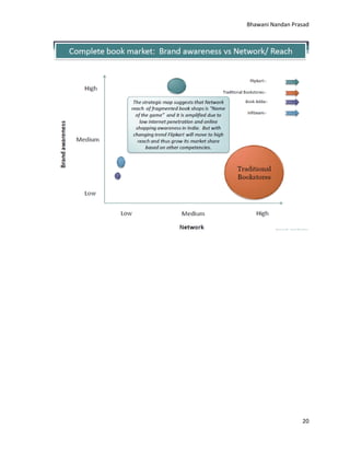 Bhawani Nandan Prasad

20

 