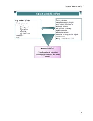 Bhawani Nandan Prasad

25

 
