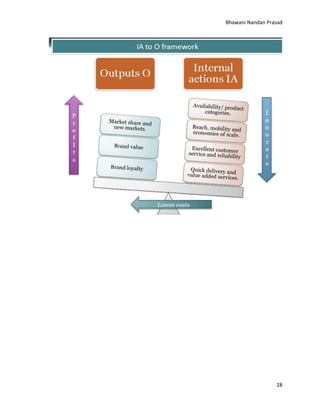 Bhawani Nandan Prasad

28

 